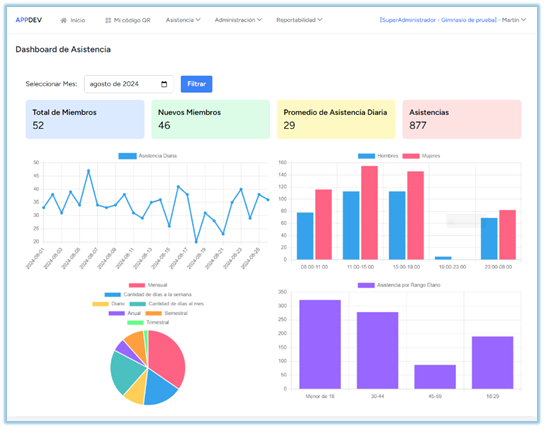 Dashboards en Tiempo Real